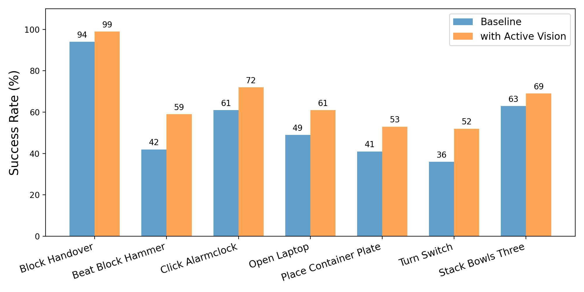 Table showing the results of AVR experiments.
