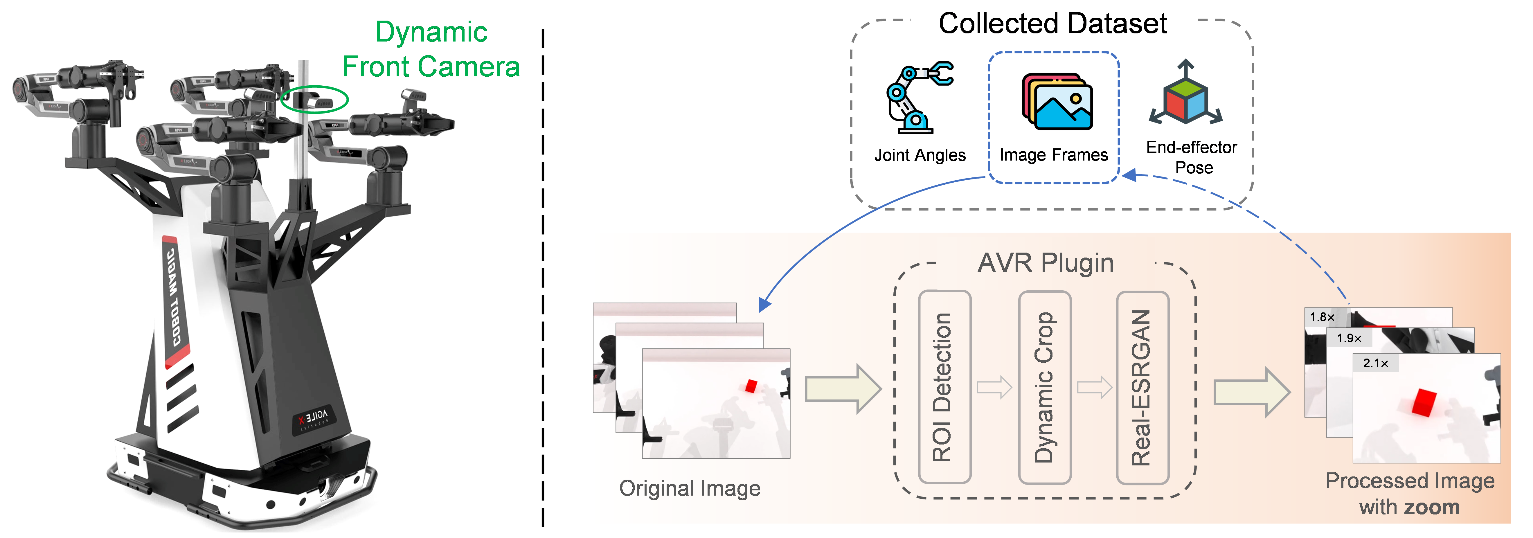 System Architecture of AVR System.